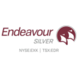 Endeavour Silver Corp. Share Price